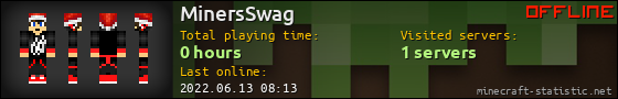 MinersSwag userbar 560x90