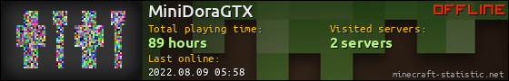 MiniDoraGTX userbar 560x90