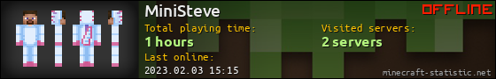 MiniSteve userbar 560x90