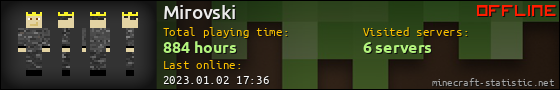 Mirovski userbar 560x90
