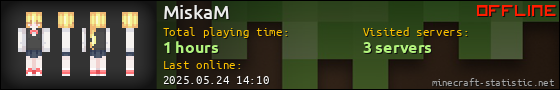 MiskaM userbar 560x90
