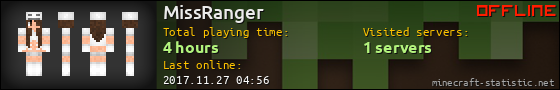 MissRanger userbar 560x90