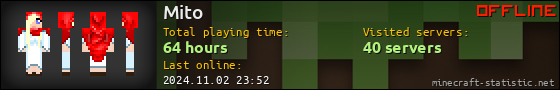 Mito userbar 560x90