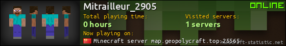 Mitrailleur_2905 userbar 560x90