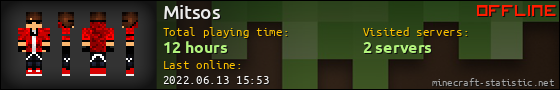 Mitsos userbar 560x90
