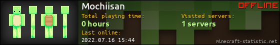 Mochiisan userbar 560x90