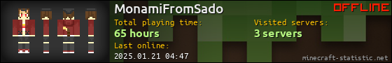 MonamiFromSado userbar 560x90