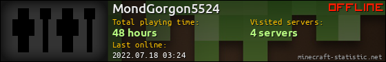 MondGorgon5524 userbar 560x90