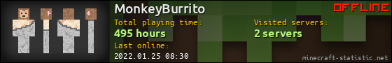 MonkeyBurrito userbar 560x90