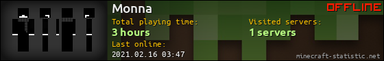 Monna userbar 560x90