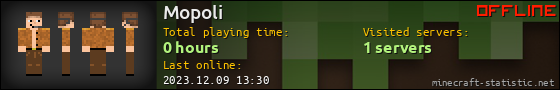 Mopoli userbar 560x90