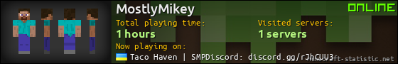 MostlyMikey userbar 560x90