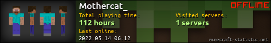 Mothercat_ userbar 560x90