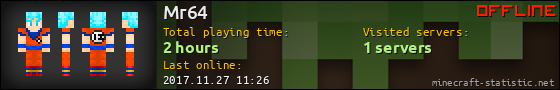 Mr64 userbar 560x90