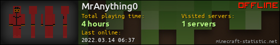 MrAnything0 userbar 560x90