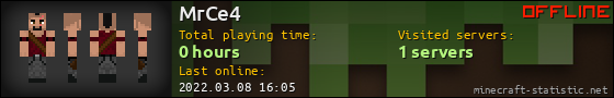 MrCe4 userbar 560x90