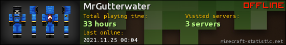 MrGutterwater userbar 560x90