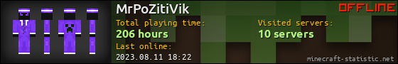 MrPoZitiVik userbar 560x90