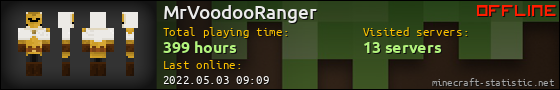 MrVoodooRanger userbar 560x90