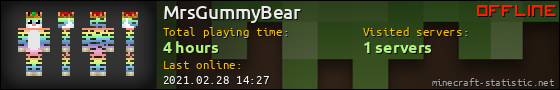 MrsGummyBear userbar 560x90