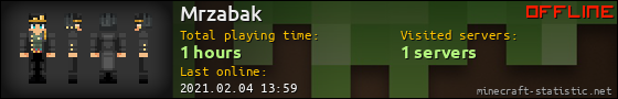 Mrzabak userbar 560x90