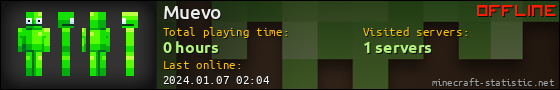 Muevo userbar 560x90