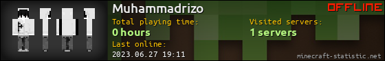 Muhammadrizo userbar 560x90