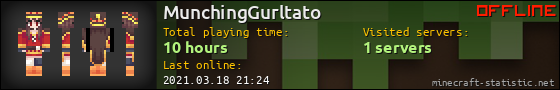 MunchingGurltato userbar 560x90