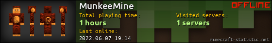 MunkeeMine userbar 560x90