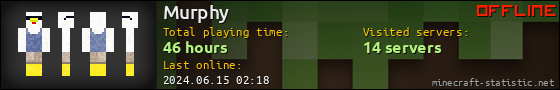 Murphy userbar 560x90