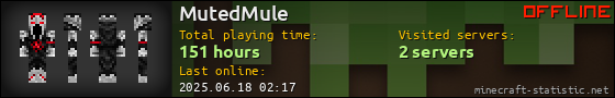 MutedMule userbar 560x90