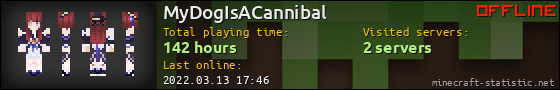 MyDogIsACannibal userbar 560x90