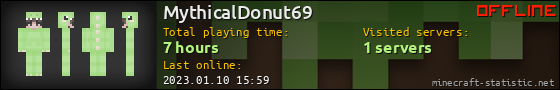 MythicalDonut69 userbar 560x90