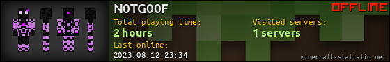 N0TG00F userbar 560x90