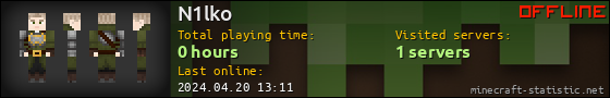 N1lko userbar 560x90