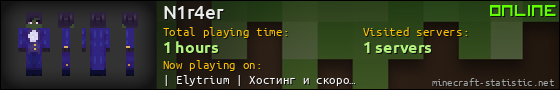 N1r4er userbar 560x90