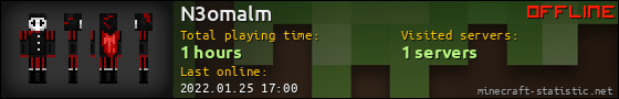 N3omalm userbar 560x90
