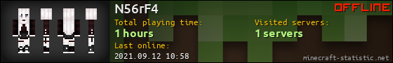 N56rF4 userbar 560x90