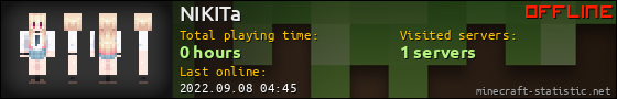 NIKITa userbar 560x90