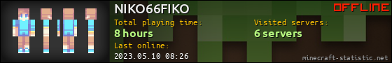 NIKO66FIKO userbar 560x90