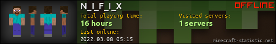N_I_F_I_X userbar 560x90