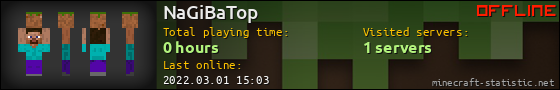 NaGiBaTop userbar 560x90