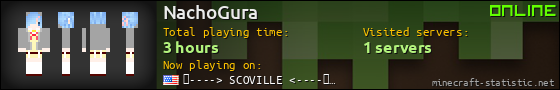 NachoGura userbar 560x90