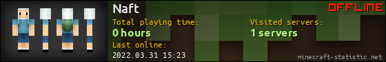 Naft userbar 560x90