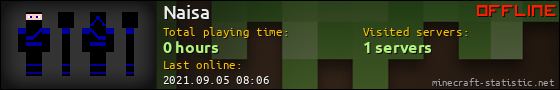 Naisa userbar 560x90