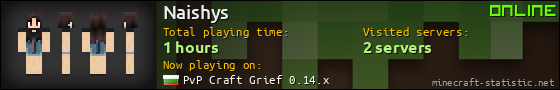 Naishys userbar 560x90
