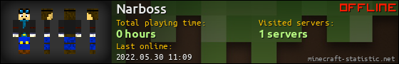 Narboss userbar 560x90