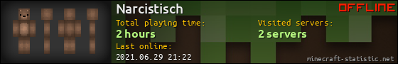 Narcistisch userbar 560x90