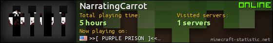 NarratingCarrot userbar 560x90