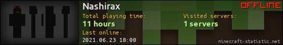 Nashirax userbar 560x90